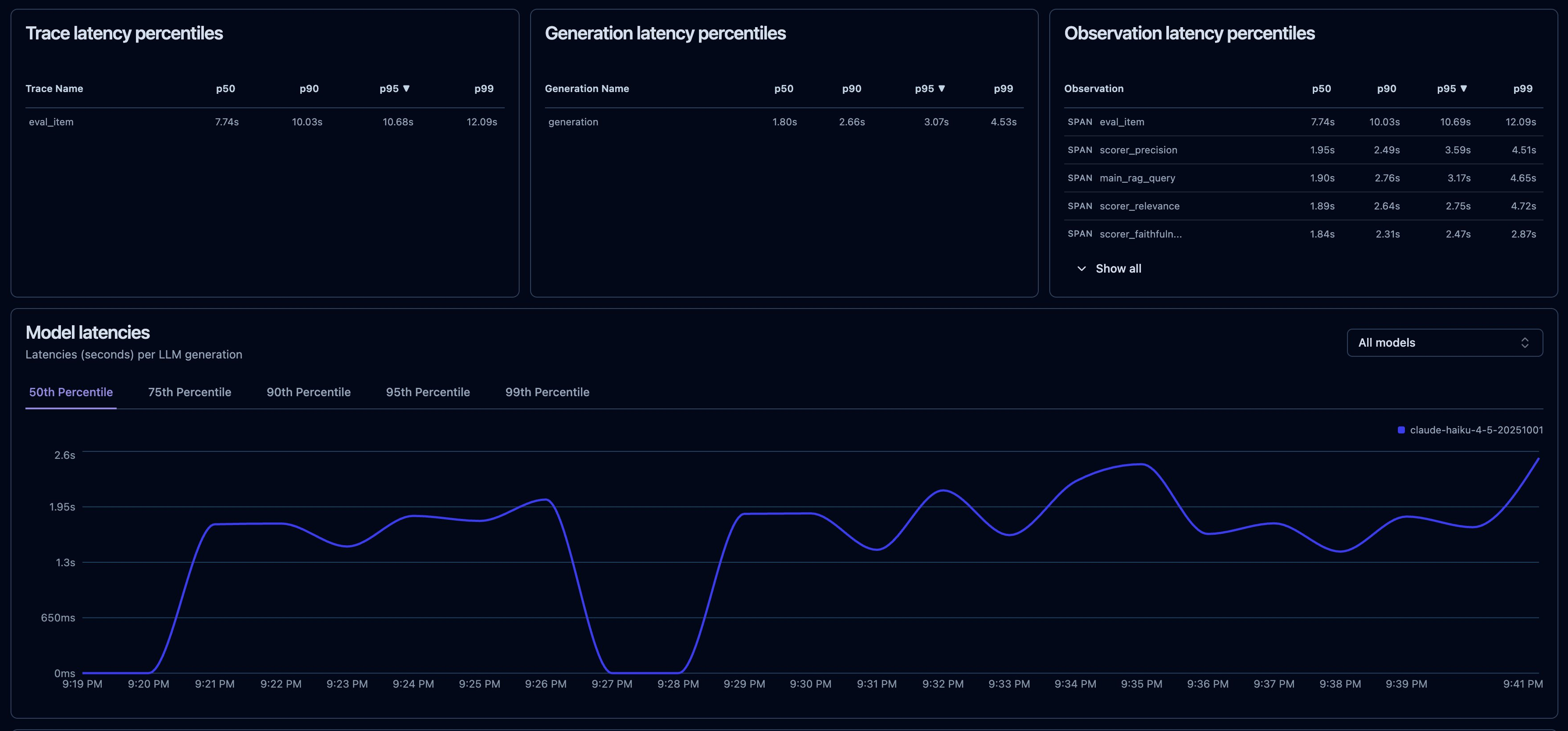 Langfuse latency percentile tables for traces, generations, and observations, with the eval_item, main_rag_query, and scorer spans each showing their own p50 to p99