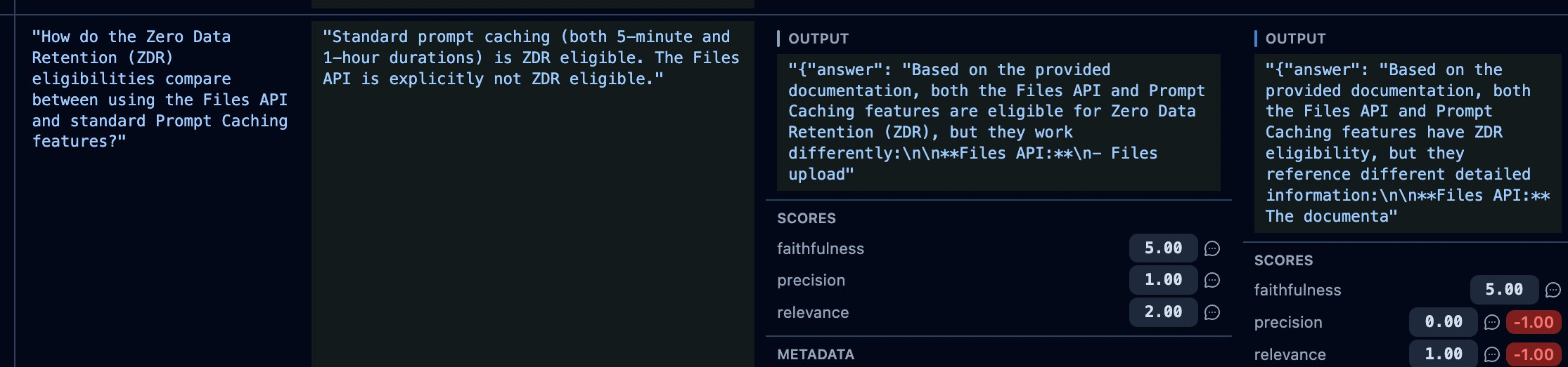 The compare view: run-2 against run-1b, with item 018 showing a precision and relevance delta of negative one each