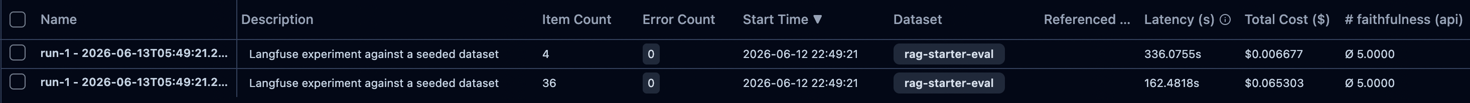 The same run split into two partial rows in the UI, one with 4 items and one with 36, both showing zero errors