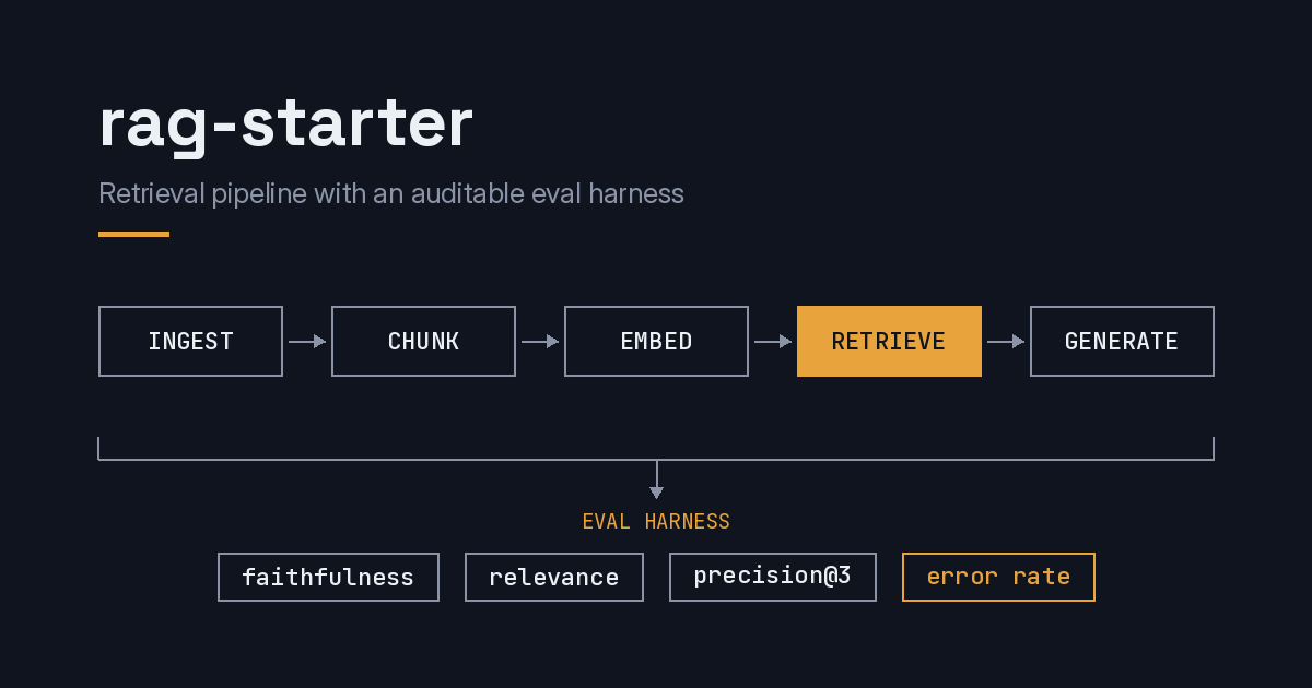 RAG Starter pipeline and evaluation architecture