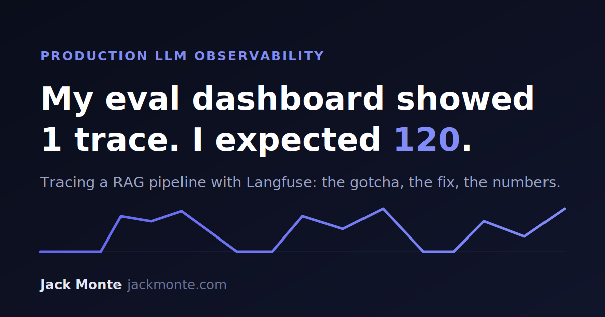 Production LLM observability: my eval dashboard showed 1 trace, I expected 120