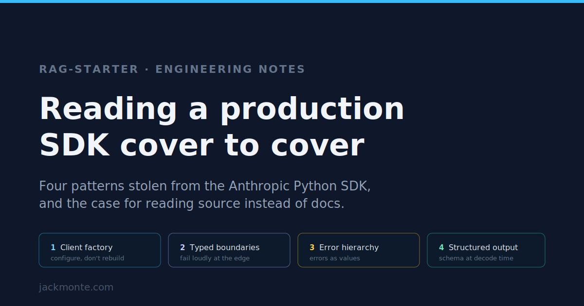 Four patterns read out of a production SDK and applied to a RAG project
